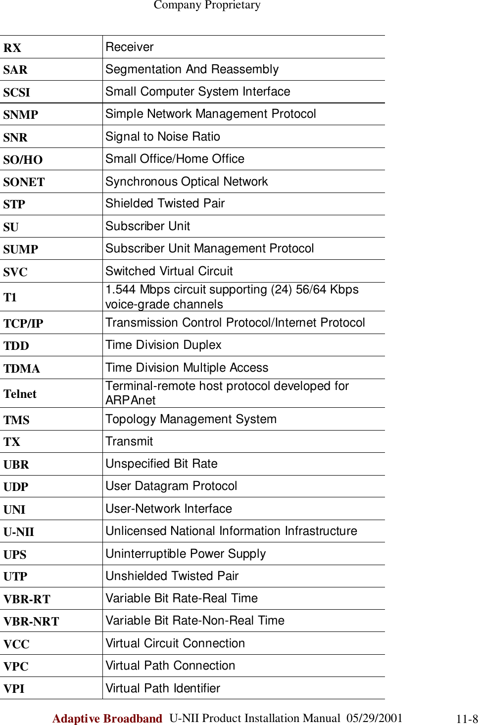                                                    Company ProprietaryAdaptive Broadband  U-NII Product Installation Manual  05/29/2001 11-8RX ReceiverSAR Segmentation And ReassemblySCSI Small Computer System InterfaceSNMP Simple Network Management ProtocolSNR Signal to Noise RatioSO/HO Small Office/Home OfficeSONET Synchronous Optical NetworkSTP Shielded Twisted PairSU Subscriber UnitSUMP Subscriber Unit Management ProtocolSVC Switched Virtual CircuitT1 1.544 Mbps circuit supporting (24) 56/64 Kbpsvoice-grade channelsTCP/IP Transmission Control Protocol/Internet ProtocolTDD Time Division DuplexTDMA Time Division Multiple AccessTelnet Terminal-remote host protocol developed forARPAnetTMS Topology Management SystemTX TransmitUBR Unspecified Bit RateUDP User Datagram ProtocolUNI User-Network InterfaceU-NII Unlicensed National Information InfrastructureUPS Uninterruptible Power SupplyUTP Unshielded Twisted PairVBR-RT Variable Bit Rate-Real TimeVBR-NRT Variable Bit Rate-Non-Real TimeVCC Virtual Circuit ConnectionVPC Virtual Path ConnectionVPI Virtual Path Identifier