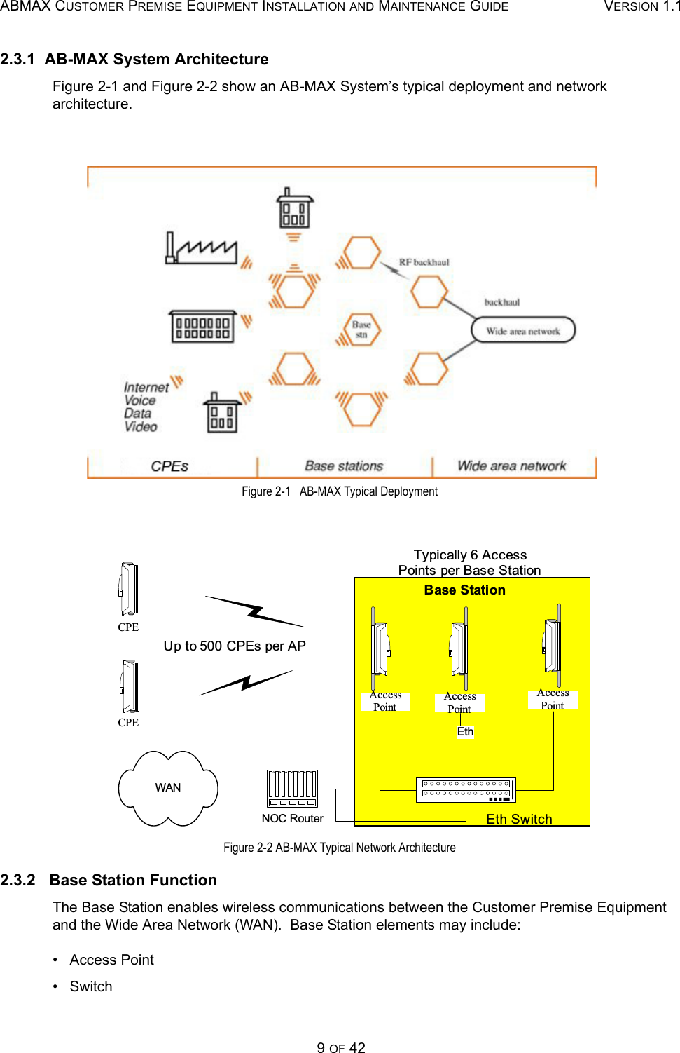 ABMAX CUSTOMER PREMISE EQUIPMENT INSTALLATION AND MAINTENANCE GUIDE VERSION 1.19 OF 422.3.1  AB-MAX System Architecture Figure 2-1 and Figure 2-2 show an AB-MAX System’s typical deployment and network architecture.  Figure 2-1   AB-MAX Typical Deployment  Figure 2-2 AB-MAX Typical Network Architecture 2.3.2   Base Station Function The Base Station enables wireless communications between the Customer Premise Equipment and the Wide Area Network (WAN).  Base Station elements may include: •   Access Point •   Switch  AccessPointCPECPEAccessPointAccessPointUp to 500 CPEs per APEthNOC RouterWANEth SwitchTypically 6 AccessPoints per Base StationBase Station