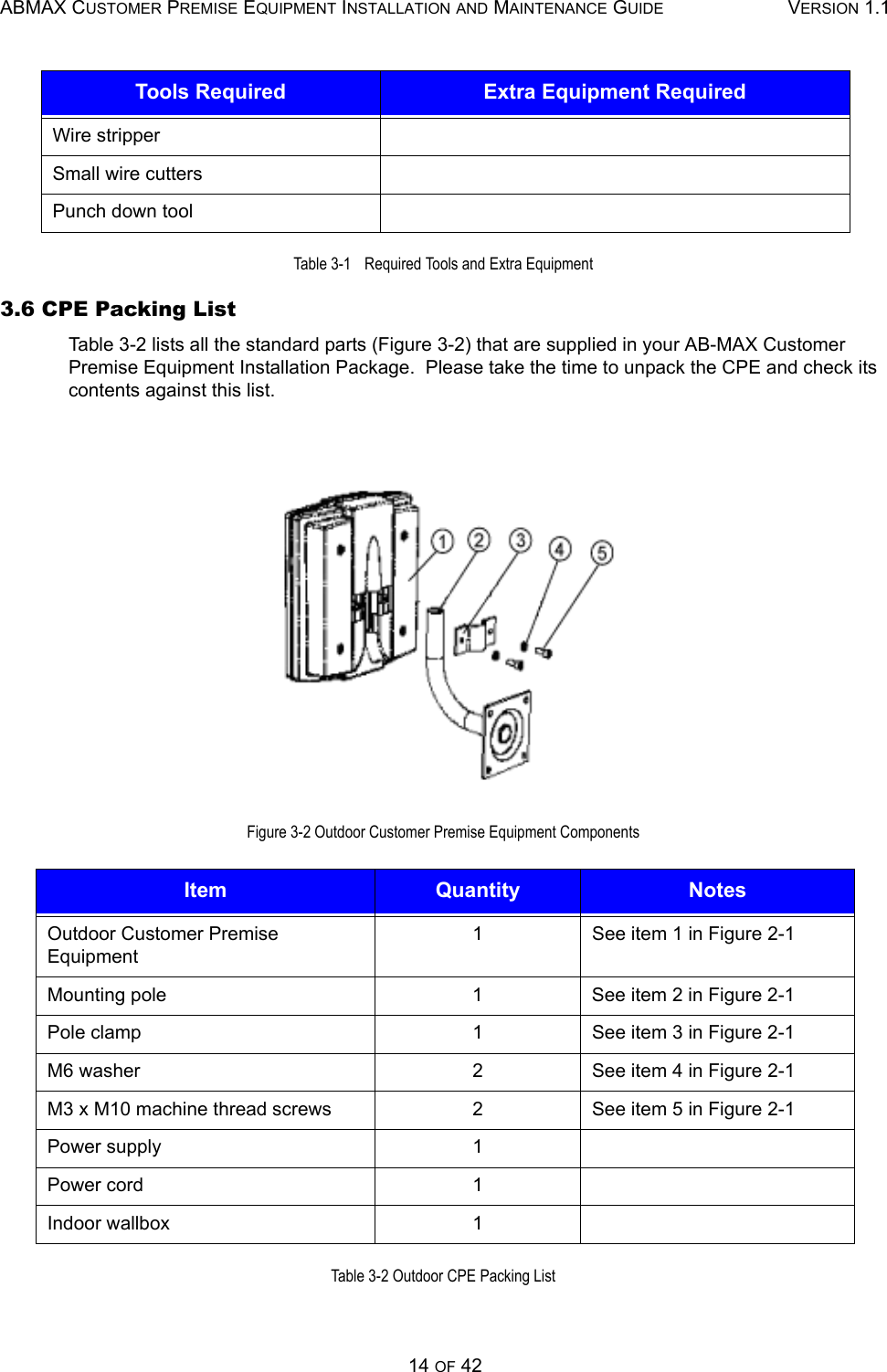 ABMAX CUSTOMER PREMISE EQUIPMENT INSTALLATION AND MAINTENANCE GUIDE VERSION 1.114 OF 42Table 3-1   Required Tools and Extra Equipment 3.6 CPE Packing List Table 3-2 lists all the standard parts (Figure 3-2) that are supplied in your AB-MAX Customer Premise Equipment Installation Package.  Please take the time to unpack the CPE and check its contents against this list. Figure 3-2 Outdoor Customer Premise Equipment Components Table 3-2 Outdoor CPE Packing List Wire stripper   Small wire cutters   Punch down tool   Item Quantity NotesOutdoor Customer Premise Equipment 1  See item 1 in Figure 2-1  Mounting pole  1  See item 2 in Figure 2-1 Pole clamp  1  See item 3 in Figure 2-1 M6 washer  2  See item 4 in Figure 2-1 M3 x M10 machine thread screws 2  See item 5 in Figure 2-1 Power supply  1   Power cord  1   Indoor wallbox   1   Tools Required Extra Equipment Required