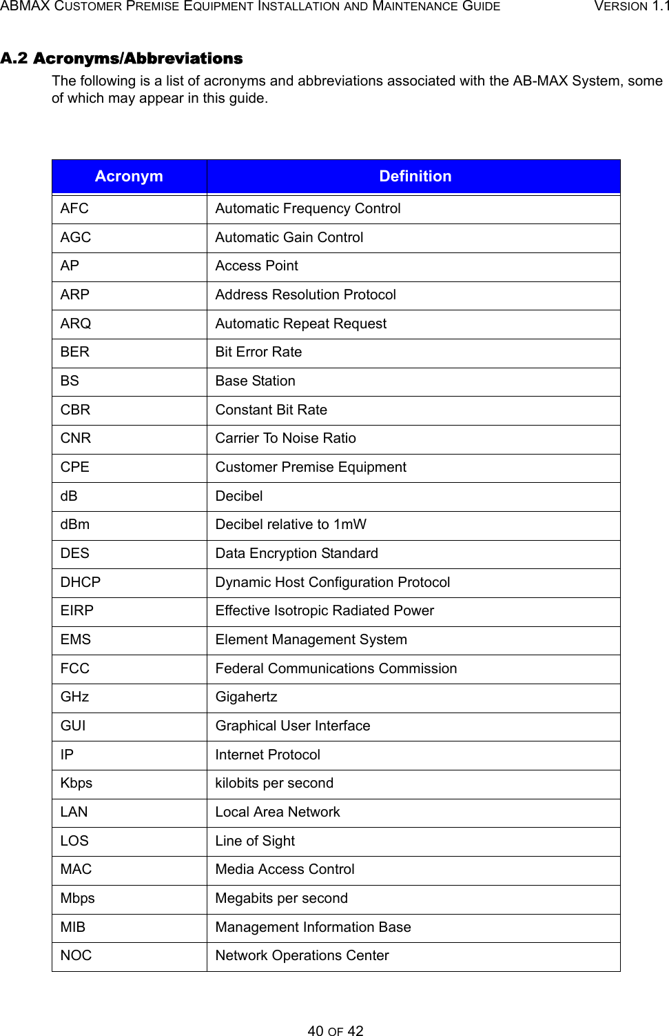 ABMAX CUSTOMER PREMISE EQUIPMENT INSTALLATION AND MAINTENANCE GUIDE VERSION 1.140 OF 42A.2 Acronyms/Abbreviations The following is a list of acronyms and abbreviations associated with the AB-MAX System, some of which may appear in this guide.  Acronym  Definition AFC  Automatic Frequency Control AGC Automatic Gain Control AP Access Point ARP  Address Resolution Protocol ARQ  Automatic Repeat Request BER Bit Error Rate BS Base Station CBR Constant Bit Rate CNR  Carrier To Noise Ratio CPE  Customer Premise Equipment dB Decibel dBm  Decibel relative to 1mW DES Data Encryption Standard DHCP  Dynamic Host Configuration Protocol EIRP  Effective Isotropic Radiated Power EMS   Element Management System FCC Federal Communications Commission GHz Gigahertz GUI  Graphical User Interface IP Internet Protocol Kbps   kilobits per second LAN  Local Area Network LOS  Line of Sight MAC  Media Access Control Mbps  Megabits per second MIB  Management Information Base NOC  Network Operations Center 