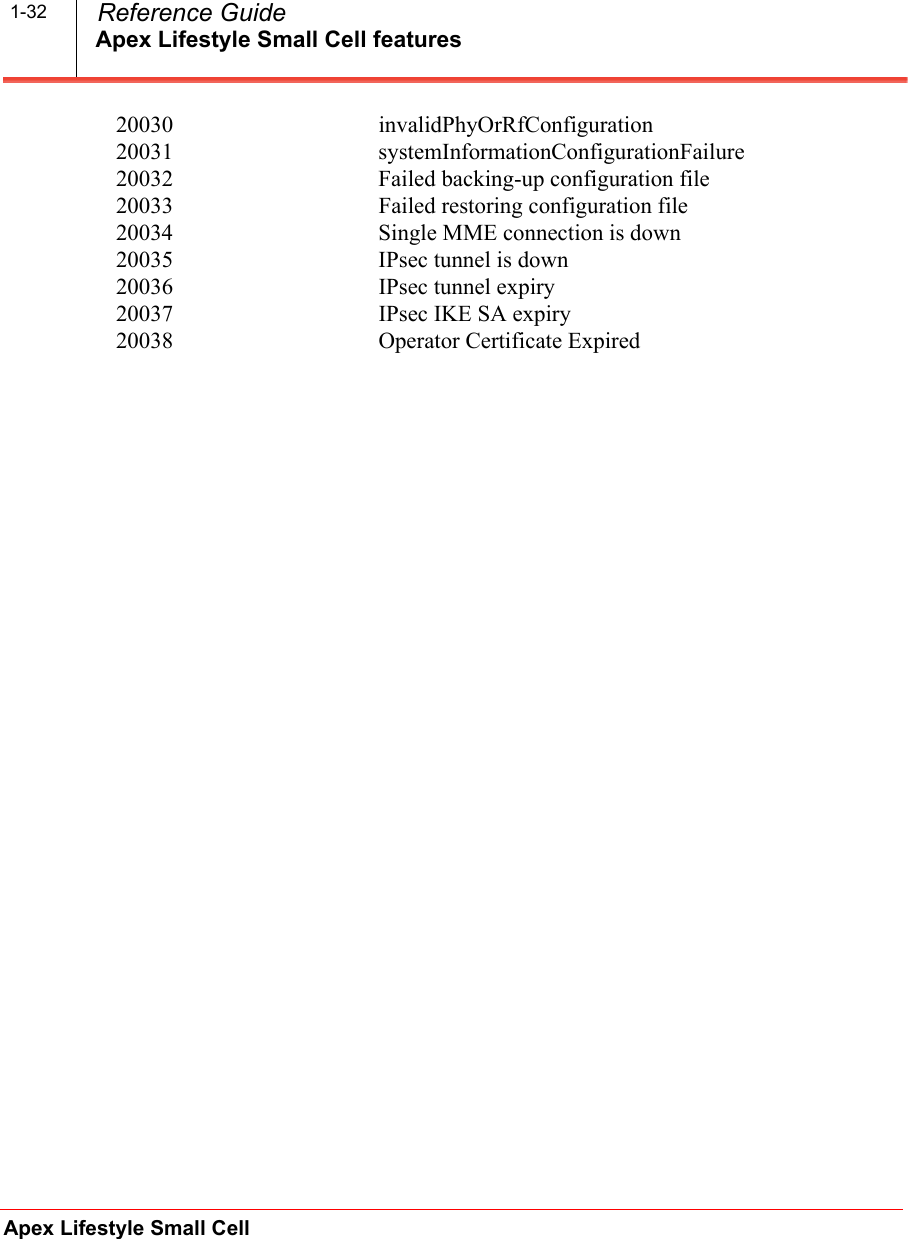 Apex Lifestyle Small Cell featuresApex Lifestyle Small Cell  Reference Guide1-3220030 invalidPhyOrRfConfiguration20031 systemInformationConfigurationFailure20032 Failed backing-up configuration file20033 Failed restoring configuration file20034 Single MME connection is down20035 IPsec tunnel is down20036 IPsec tunnel expiry20037 IPsec IKE SA expiry20038 Operator Certificate Expired