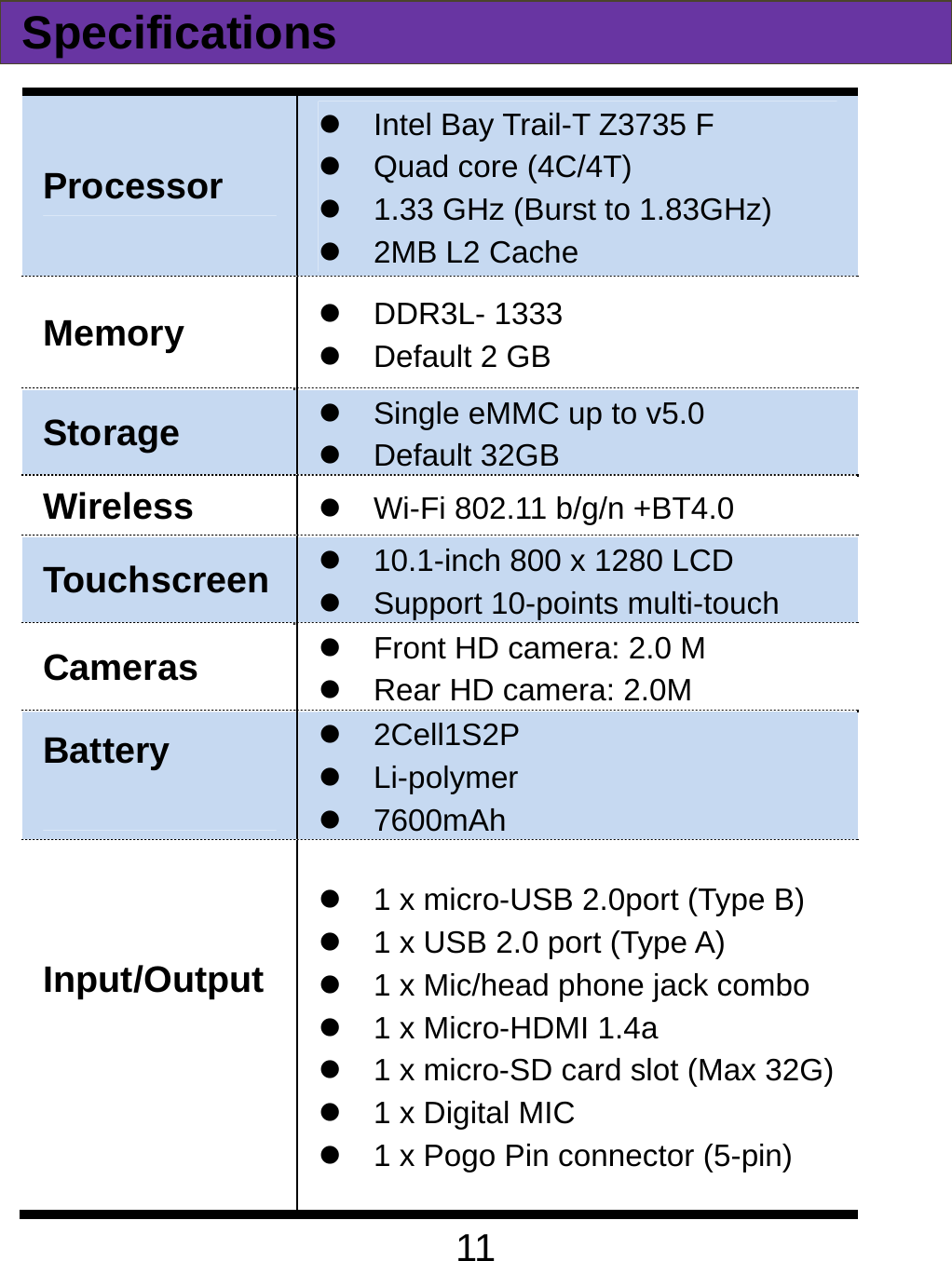  11Specifications Processor z Intel Bay Trail-T Z3735 F z  Quad core (4C/4T) z  1.33 GHz (Burst to 1.83GHz) z  2MB L2 Cache Memory  z DDR3L- 1333 z  Default 2 GB   Storage  z  Single eMMC up to v5.0 z Default 32GB Wireless   z  Wi-Fi 802.11 b/g/n +BT4.0   Touchscreen  z  10.1-inch 800 x 1280 LCD z  Support 10-points multi-touch Cameras   z  Front HD camera: 2.0 M z  Rear HD camera: 2.0M Battery   z 2Cell1S2P  z Li-polymer z 7600mAh Input/Output   z  1 x micro-USB 2.0port (Type B) z  1 x USB 2.0 port (Type A) z  1 x Mic/head phone jack combo   z  1 x Micro-HDMI 1.4a   z  1 x micro-SD card slot (Max 32G) z  1 x Digital MIC z  1 x Pogo Pin connector (5-pin) 