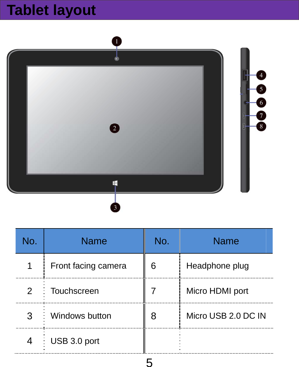  5  Tablet layout             No.  Name  No. Name 1  Front facing camera    6  Headphone plug 2  Touchscreen  7  Micro HDMI port 3  Windows button  8  Micro USB 2.0 DC IN 4  USB 3.0 port    