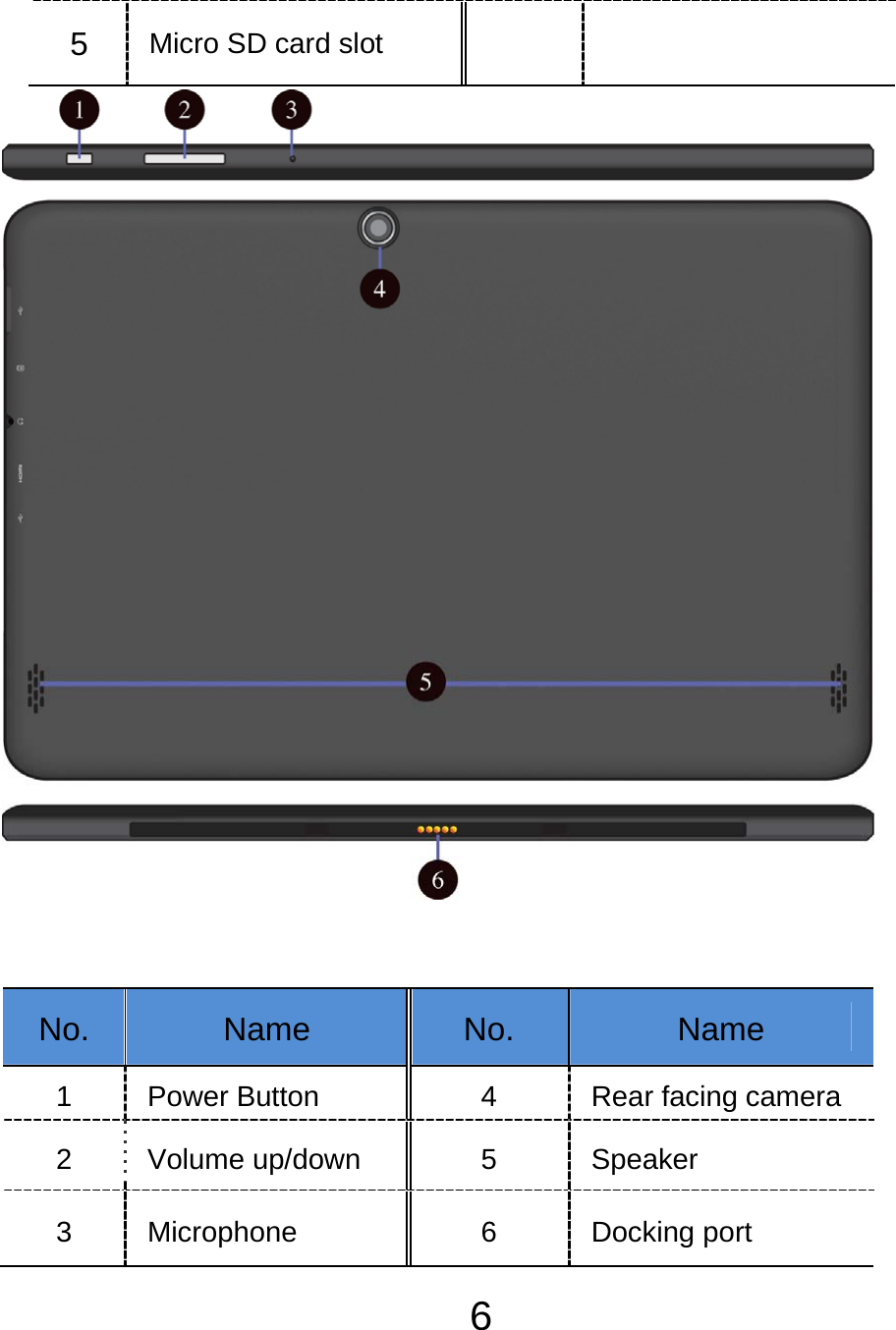  65  Micro SD card slot      No.  Name  No.  Name 1  Power Button  4  Rear facing camera 2  Volume up/down    5  Speaker 3  Microphone  6  Docking port 