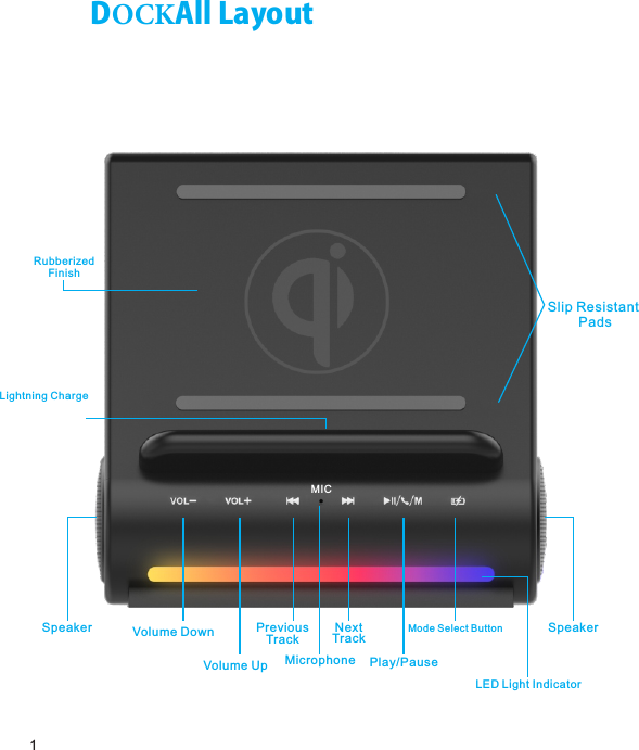 DOCKAllLayoutVolume Down Previous Track Next TrackMode Select Button SpeakerSpeakerMicrophone Play/PauseVolume UpMIC1LED Light IndicatorLightning ChargeRubberizedFinishSlip Resistant Pads