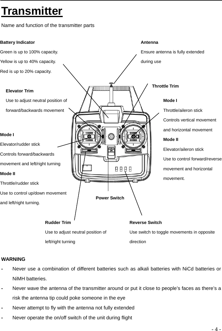  - 4 - Transmitter Name and function of the transmitter parts              WARNING -  Never use a combination of different batteries such as alkali batteries with NiCd batteries or NiMH batteries.   -  Never wave the antenna of the transmitter around or put it close to people’s faces as there’s a risk the antenna tip could poke someone in the eye -  Never attempt to fly with the antenna not fully extended -  Never operate the on/off switch of the unit during flight   Antenna Ensure antenna is fully extended during use Battery Indicator Green is up to 100% capacity. Yellow is up to 40% capacity. Red is up to 20% capacity. Reverse Switch Use switch to toggle movements in opposite direction Elevator Trim Use to adjust neutral position of forward/backwards movement Mode I Elevator/rudder stick Controls forward/backwards movement and left/right turning Mode II Throttle/rudder stick Use to control up/down movement and left/right turning. Rudder Trim Use to adjust neutral position of left/right turning Mode I Throttle/aileron stick Controls vertical movement and horizontal movement Mode II Elevator/aileron stick Use to control forward/reverse movement and horizontal movement. Throttle Trim Power Switch 