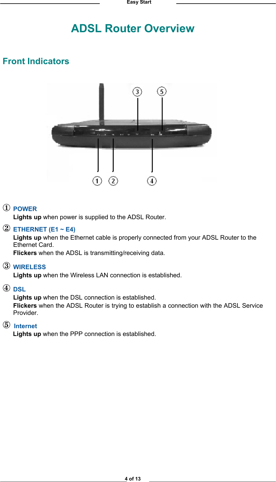          Easy Start ADSL Router Overview  Front Indicators    lPOWER  Lights up when power is supplied to the ADSL Router. mETHERNET (E1 ~ E4)  Lights up when the Ethernet cable is properly connected from your ADSL Router to the   Ethernet Card.  Flickers when the ADSL is transmitting/receiving data. n WIRELESS  Lights up when the Wireless LAN connection is established. o DSL   Lights up when the DSL connection is established.  Flickers when the ADSL Router is trying to establish a connection with the ADSL Service           Provider.          p  Internet       Lights up when the PPP connection is established.                 4 of 13 