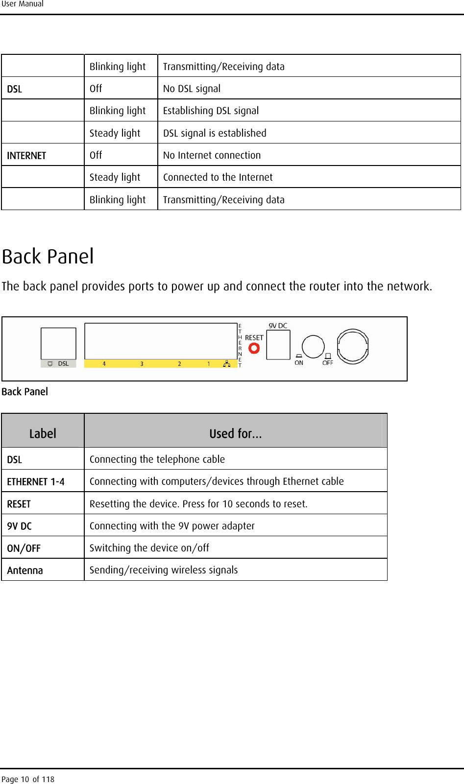 User Manual  Blinking light  Transmitting/Receiving data DSL  Off No DSL signal   Blinking light  Establishing DSL signal   Steady light  DSL signal is established INTERNET  Off  No Internet connection  Steady light  Connected to the Internet  Blinking light  Transmitting/Receiving data  Back Panel The back panel provides ports to power up and connect the router into the network.  Back Panel Label  Used for… DSL  Connecting the telephone cable ETHERNET 1-4  Connecting with computers/devices through Ethernet cable RESET  Resetting the device. Press for 10 seconds to reset. 9V DC  Connecting with the 9V power adapter ON/OFF  Switching the device on/off Antenna  Sending/receiving wireless signals  Page 10 of 118 