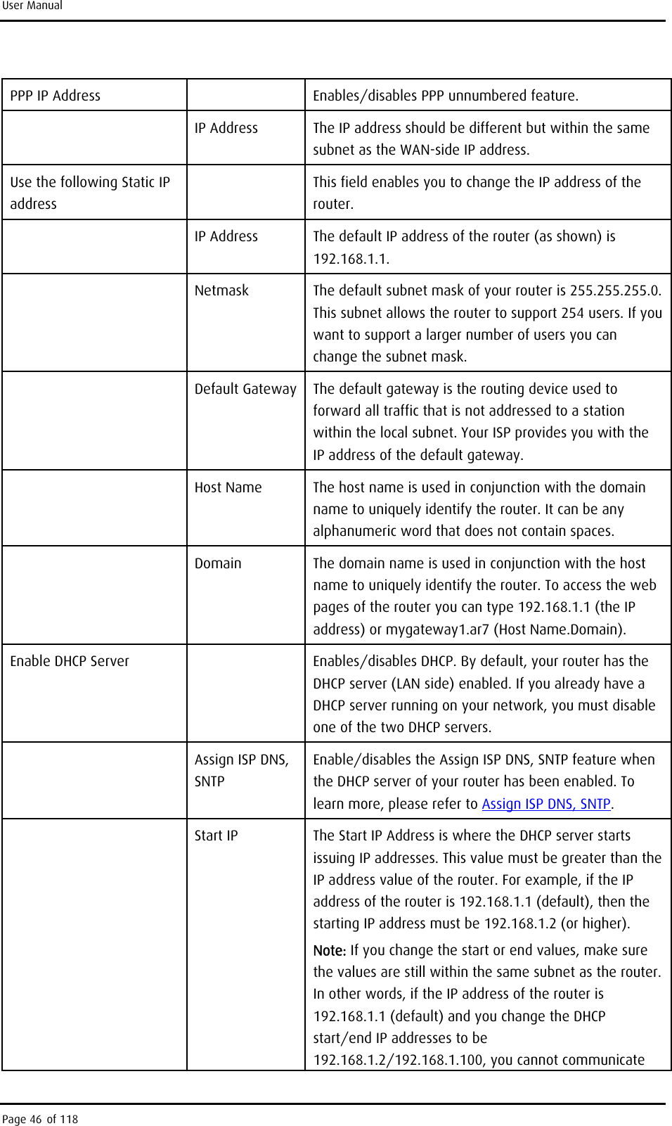 User Manual PPP IP Address   Enables/disables PPP unnumbered feature.  IP Address  The IP address should be different but within the same subnet as the WAN-side IP address. Use the following Static IP address   This field enables you to change the IP address of the router.  IP Address  The default IP address of the router (as shown) is 192.168.1.1.  Netmask  The default subnet mask of your router is 255.255.255.0. This subnet allows the router to support 254 users. If you want to support a larger number of users you can change the subnet mask.  Default Gateway  The default gateway is the routing device used to forward all traffic that is not addressed to a station within the local subnet. Your ISP provides you with the IP address of the default gateway.  Host Name  The host name is used in conjunction with the domain name to uniquely identify the router. It can be any alphanumeric word that does not contain spaces.  Domain  The domain name is used in conjunction with the host name to uniquely identify the router. To access the web pages of the router you can type 192.168.1.1 (the IP address) or mygateway1.ar7 (Host Name.Domain). Enable DHCP Server   Enables/disables DHCP. By default, your router has the DHCP server (LAN side) enabled. If you already have a DHCP server running on your network, you must disable one of the two DHCP servers.  Assign ISP DNS, SNTP Enable/disables the Assign ISP DNS, SNTP feature when the DHCP server of your router has been enabled. To learn more, please refer to Assign ISP DNS, SNTP.  Start IP  The Start IP Address is where the DHCP server starts issuing IP addresses. This value must be greater than the IP address value of the router. For example, if the IP address of the router is 192.168.1.1 (default), then the starting IP address must be 192.168.1.2 (or higher). Note: If you change the start or end values, make sure the values are still within the same subnet as the router. In other words, if the IP address of the router is 192.168.1.1 (default) and you change the DHCP start/end IP addresses to be 192.168.1.2/192.168.1.100, you cannot communicate Page 46 of 118 