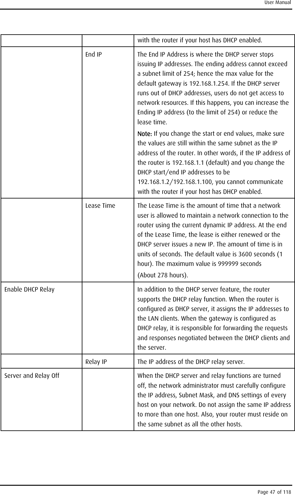 User Manual with the router if your host has DHCP enabled.  End IP  The End IP Address is where the DHCP server stops issuing IP addresses. The ending address cannot exceed a subnet limit of 254; hence the max value for the default gateway is 192.168.1.254. If the DHCP server runs out of DHCP addresses, users do not get access to network resources. If this happens, you can increase the Ending IP address (to the limit of 254) or reduce the lease time. Note: If you change the start or end values, make sure the values are still within the same subnet as the IP address of the router. In other words, if the IP address of the router is 192.168.1.1 (default) and you change the DHCP start/end IP addresses to be 192.168.1.2/192.168.1.100, you cannot communicate with the router if your host has DHCP enabled.  Lease Time  The Lease Time is the amount of time that a network user is allowed to maintain a network connection to the router using the current dynamic IP address. At the end of the Lease Time, the lease is either renewed or the DHCP server issues a new IP. The amount of time is in units of seconds. The default value is 3600 seconds (1 hour). The maximum value is 999999 seconds (About 278 hours). Enable DHCP Relay   In addition to the DHCP server feature, the router supports the DHCP relay function. When the router is configured as DHCP server, it assigns the IP addresses to the LAN clients. When the gateway is configured as DHCP relay, it is responsible for forwarding the requests and responses negotiated between the DHCP clients and the server.   Relay IP  The IP address of the DHCP relay server. Server and Relay Off   When the DHCP server and relay functions are turned off, the network administrator must carefully configure the IP address, Subnet Mask, and DNS settings of every host on your network. Do not assign the same IP address to more than one host. Also, your router must reside on the same subnet as all the other hosts. Page 47 of 118 