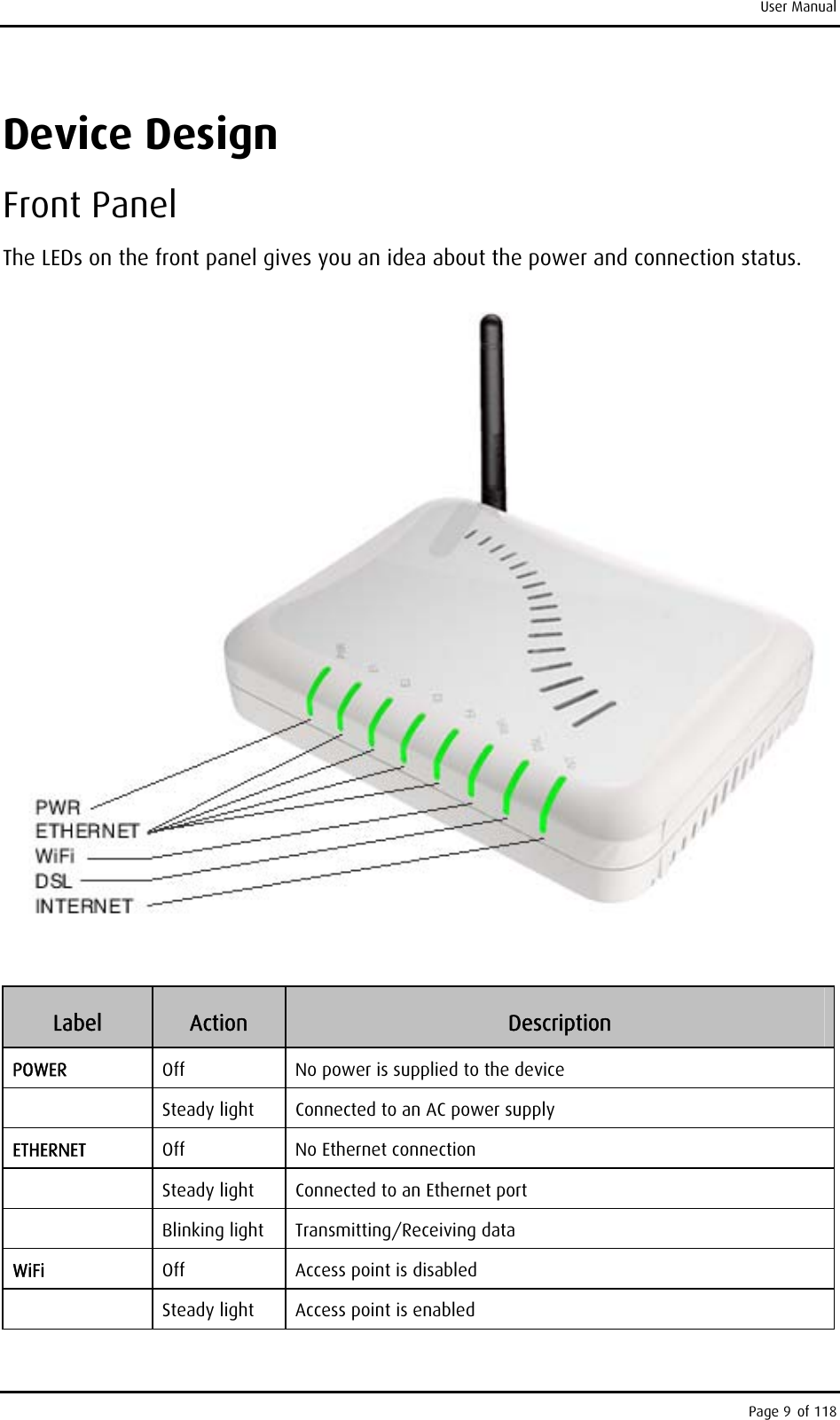 User Manual Device Design Front Panel  The LEDs on the front panel gives you an idea about the power and connection status.   Label  Action  Description POWER  Off  No power is supplied to the device  Steady light  Connected to an AC power supply ETHERNET  Off No Ethernet connection  Steady light  Connected to an Ethernet port  Blinking light  Transmitting/Receiving data WiFi  Off  Access point is disabled  Steady light  Access point is enabled Page 9 of 118 