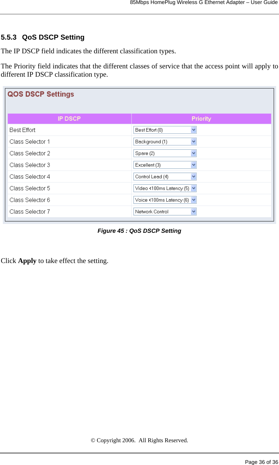                                                                            85Mbps HomePlug Wireless G Ethernet Adapter – User Guide      5.5.3  QoS DSCP Setting The IP DSCP field indicates the different classification types. The Priority field indicates that the different classes of service that the access point will apply to different IP DSCP classification type. Figure 45 : QoS DSCP Setting   Click Apply to take effect the setting.            © Copyright 2006.  All Rights Reserved.   Page 36 of 36 