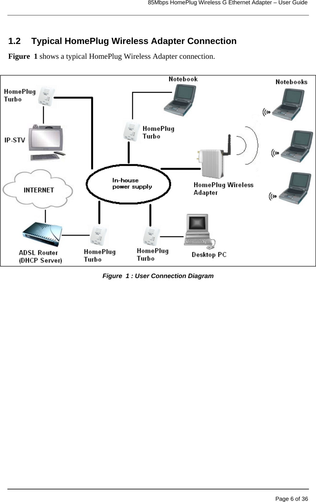                                                                            85Mbps HomePlug Wireless G Ethernet Adapter – User Guide      1.2  Typical HomePlug Wireless Adapter Connection Figure  1 shows a typical HomePlug Wireless Adapter connection. Figure  1 : User Connection Diagram   Page 6 of 36 