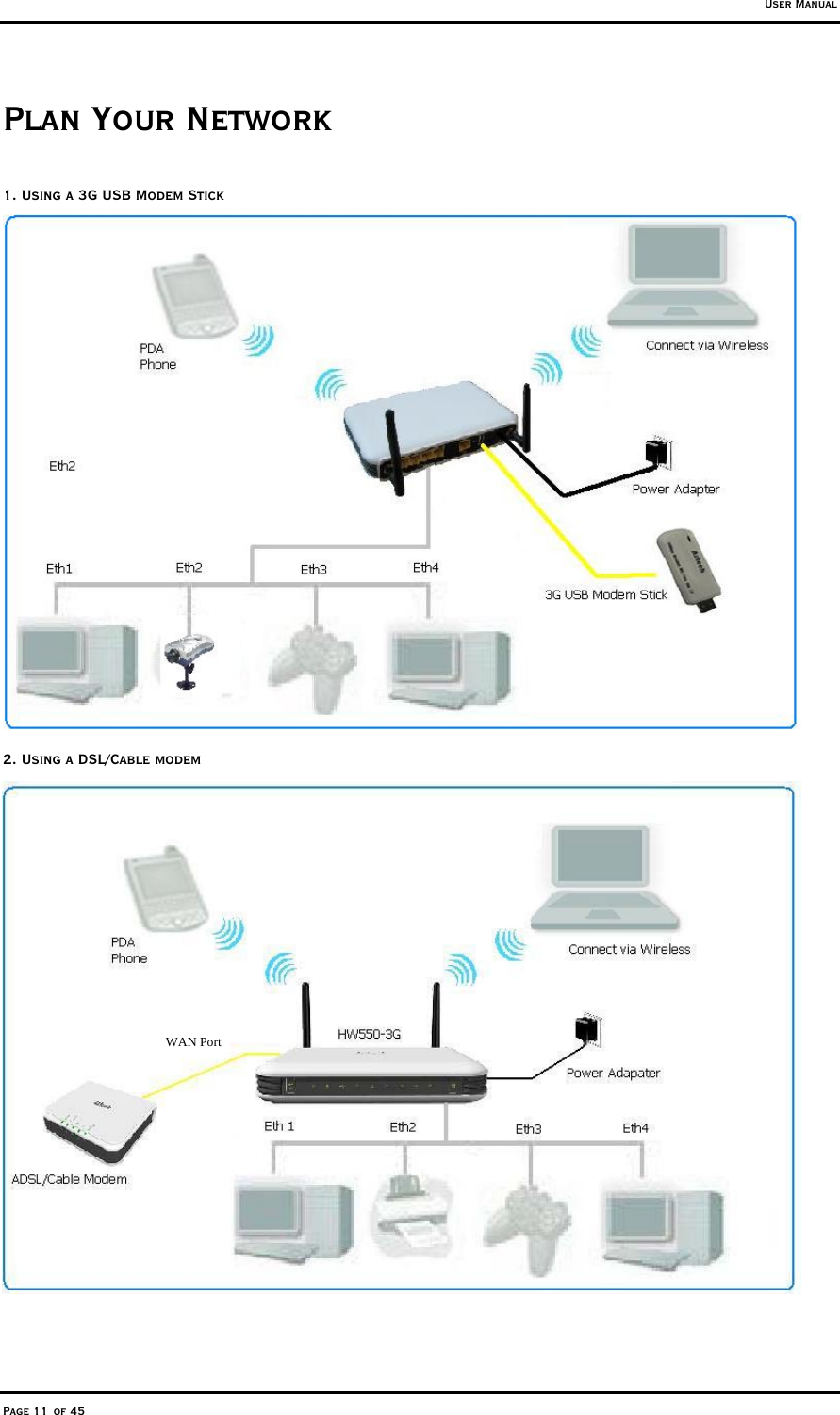 User Manual Page 11 of 45 Plan Your Network  1. Using a 3G USB Modem Stick                 2. Using a DSL/Cable modem                 WAN Port 