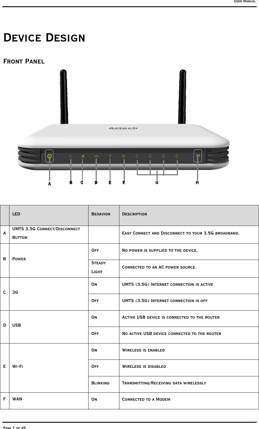 User Manual Page 7 of 45 Device Design Front Panel                 LED  Behavior  Description A  UMTS 3.5G Connect/Disconnect Button    Easy Connect and Disconnect to your 3.5G broadband. Off  No power is supplied to the device. B Power  Steady Light  Connected to an AC power source. On  UMTS (3.5G) Internet connection is active C 3G Off  UMTS (3.5G) Internet connection is off On  Active USB device is connected to the router D USB  Off  No active USB device connected to the router On  Wireless is enabled Off  Wireless is disabled E Wi-Fi Blinking   Transmitting/Receiving data wirelessly F WAN  On Connected to a Modem A  B  C  D E F G H 