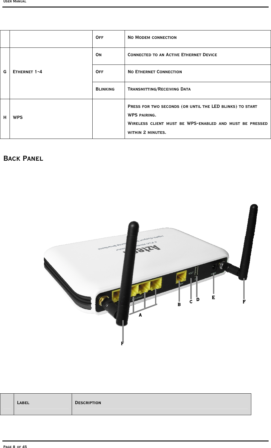 User Manual Page 8 of 45    Off  No Modem connection  On  Connected to an Active Ethernet Device Off  No Ethernet Connection G Ethernet 1-4 Blinking Transmitting/Receiving Data H WPS   Press for two seconds (or until the LED blinks) to start WPS pairing. Wireless client must be WPS-enabled and must be pressed within 2 minutes.  Back Panel                       Label  Description A B C D E F F 