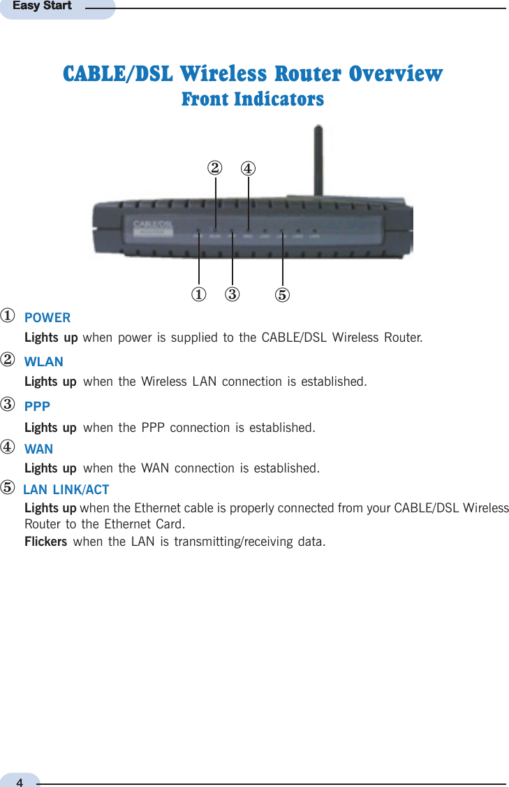 4Easy StartEasy StartEasy StartEasy StartEasy StartCABLE/DSL Wireless Router OverviewlPOWERLights up when power is supplied to the CABLE/DSL Wireless Router.mWLANLights up  when the Wireless LAN connection is established.nPPPLights up  when the PPP connection is established.oWANLights up  when the WAN connection is established.p LAN LINK/ACTLights up when the Ethernet cable is properly connected from your CABLE/DSL WirelessRouter to the Ethernet Card.Flickers  when the LAN is transmitting/receiving data.lFront Indicatorsnomp