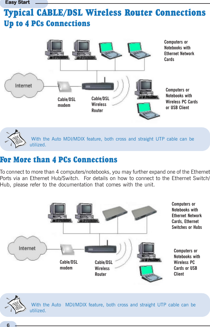 6Easy StartEasy StartEasy StartEasy StartEasy StartTypical CABLE/DSL Wireless Router Connections  Up to 4 PCs ConnectionsFor More than 4 PCs ConnectionsTo connect to more than 4 computers/notebooks, you may further expand one of the EthernetPorts via an Ethernet Hub/Switch.  For details on how to connect to the Ethernet Switch/Hub, please refer to the documentation that comes with the unit. With the Auto MDI/MDIX feature, both cross and straight UTP cable can beutilized. With the Auto  MDI/MDIX feature, both cross and straight UTP cable can beutilized.Computers orNotebooks withEthernet NetworkCardsCable/DSLmodemCable/DSLWirelessRouterComputers orNotebooks withWireless PC Cardsor USB ClientCable/DSLmodemCable/DSLWirelessRouterComputers orNotebooks withWireless PCCards or USBClientComputers orNotebooks withEthernet NetworkCards, EthernetSwitches or Hubs