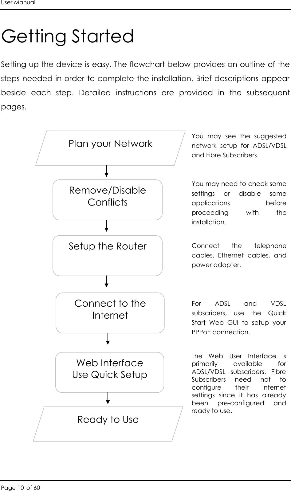 User Manual Page 10 of 60 Getting Started Setting up the device is easy. The flowchart below provides an outline of the steps needed in order to complete the installation. Brief descriptions appear beside  each  step.  Detailed  instructions  are  provided  in  the  subsequent pages.      You may need to check some settings  or  disable  some applications  before proceeding  with  the installation. Connect  the  telephone cables,  Ethernet  cables,  and power adapter. For  ADSL  and  VDSL subscribers,  use  the  Quick Start  Web  GUI  to  setup  your PPPoE connection. The  Web  User  Interface  is primarily  available  for ADSL/VDSL  subscribers.  Fibre Subscribers  need  not  to configure  their  internet settings  since  it  has  already been  pre-configured  and ready to use.  You  may  see  the  suggested network  setup  for  ADSL/VDSL and Fibre Subscribers.  Remove/Disable Conflicts Plan your Network Ready to Use Setup the Router Connect to the Internet Web Interface Use Quick Setup 