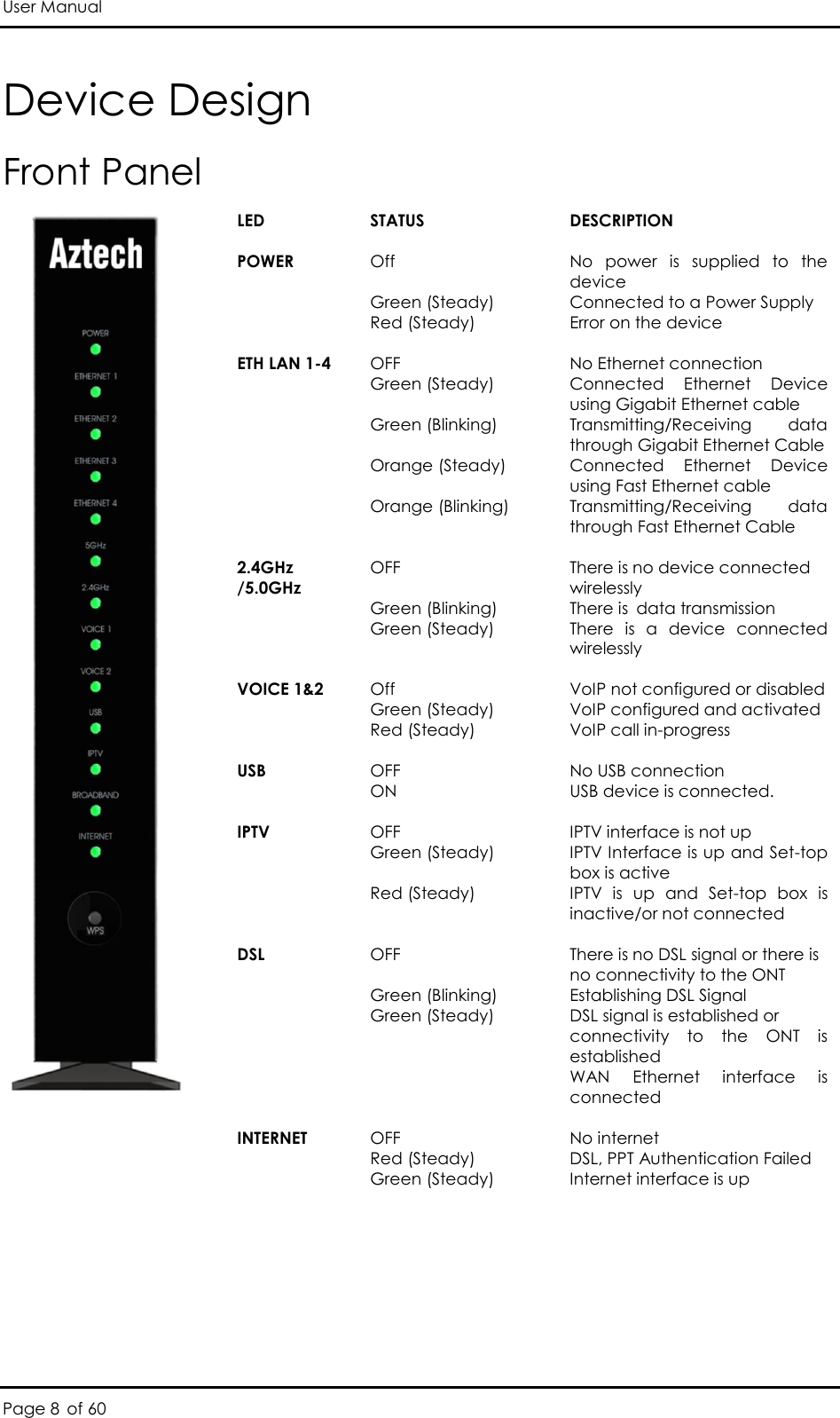 User Manual Page 8 of 60 LED    STATUS      DESCRIPTION  POWER   Off  No  power  is  supplied  to  the device              Green (Steady)    Connected to a Power Supply              Red (Steady)    Error on the device  ETH LAN 1-4         OFF       No Ethernet connection Green (Steady)  Connected  Ethernet  Device using Gigabit Ethernet cable Green (Blinking)  Transmitting/Receiving  data through Gigabit Ethernet Cable Orange (Steady)  Connected  Ethernet  Device using Fast Ethernet cable Orange (Blinking)   Transmitting/Receiving  data through Fast Ethernet Cable  2.4GHz  OFF  There is no device connected /5.0GHz     wirelessly Green (Blinking)  There is  data transmission Green (Steady) There  is  a  device  connected wirelessly      VOICE 1&amp;2         Off      VoIP not configured or disabled             Green (Steady)    VoIP configured and activated             Red (Steady)    VoIP call in-progress  USB    OFF      No USB connection     ON      USB device is connected.  IPTV    OFF       IPTV interface is not up  Green (Steady)  IPTV Interface is up and Set-top box is active       Red (Steady)  IPTV  is  up  and  Set-top  box  is inactive/or not connected  DSL       OFF       There is no DSL signal or there is  no connectivity to the ONT  Green (Blinking)   Establishing DSL Signal   Green (Steady)    DSL signal is established or  connectivity  to  the  ONT  is established  WAN  Ethernet  interface  is connected   INTERNET     OFF      No internet Red (Steady)    DSL, PPT Authentication Failed  Green (Steady)    Internet interface is up        Device Design Front Panel    