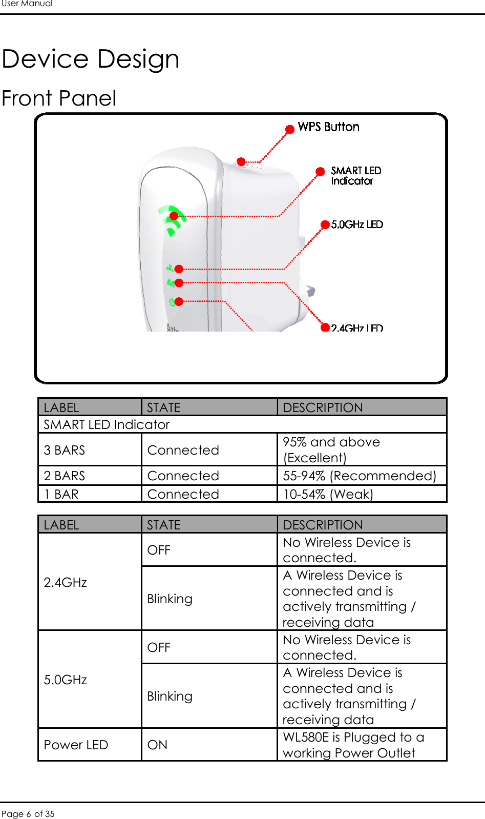 User Manual Page 6 of 35 Device Design Front Panel                     LABEL  STATE  DESCRIPTION SMART LED Indicator  3 BARS  Connected  95% and above (Excellent) 2 BARS  Connected  55-94% (Recommended) 1 BAR  Connected  10-54% (Weak) LABEL  STATE  DESCRIPTION 2.4GHz OFF  No Wireless Device is connected. Blinking A Wireless Device is connected and is actively transmitting / receiving data 5.0GHz OFF  No Wireless Device is connected. Blinking A Wireless Device is connected and is actively transmitting / receiving data Power LED  ON  WL580E is Plugged to a working Power Outlet 