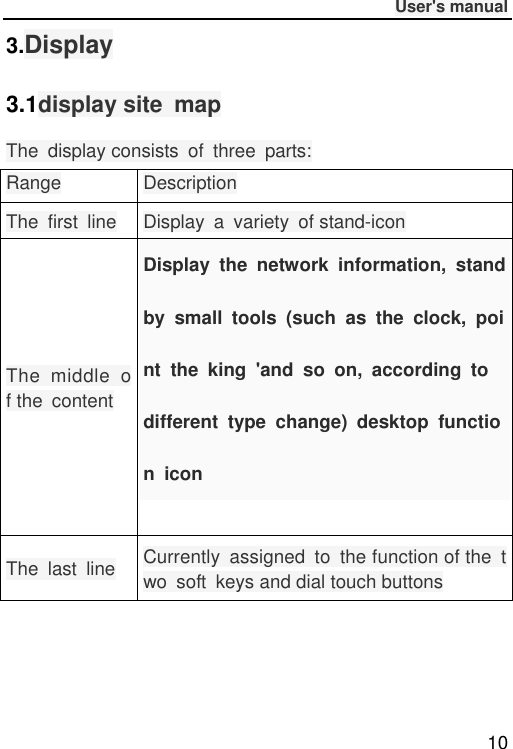              User&apos;s manual  10 3.Display 3.1display site  map The  display consists  of  three  parts: Range Description The  first  line Display  a  variety  of stand-icon The  middle  of the  content Display  the  network  information,  standby  small  tools  (such  as  the  clock,  point  the  king  &apos;and  so  on,  according  to different  type  change)  desktop  function  icon    The  last  line Currently  assigned  to  the function of the  two  soft  keys and dial touch buttons 