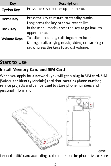 5 Key Description Option Key Press the key to enter option menu. Home Key Press the key to return to standby mode. Long press the key to show recent list.   Back Key In the menu mode, press the key to go back to upper menu. Volume Keys To adjust incoming call ringtone volume. During a call, playing music, video, or listening to radio, press the keys to adjust volume.  Start to Use Install Memory Card and SIM Card When you apply for a network, you will get a plug-in SIM card. SIM (Subscriber Identity Module) card that contains phone number, service projects and can be used to store phone numbers and personal information.      Please insert the SIM card according to the mark on the phone. Make sure 