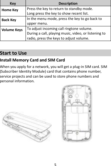 5 Key Description Home Key Press the key to return to standby mode. Long press the key to show recent list.   Back Key In the menu mode, press the key to go back to upper menu. Volume Keys To adjust incoming call ringtone volume. During a call, playing music, video, or listening to radio, press the keys to adjust volume.  Start to Use Install Memory Card and SIM Card When you apply for a network, you will get a plug-in SIM card. SIM (Subscriber Identity Module) card that contains phone number, service projects and can be used to store phone numbers and personal information.          