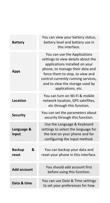  Battery You can view your battery status, battery level and battery use in this interface. Apps You can use the Applications settings to view details about the applications installed on your phone, to manage their data and force them to stop, to view and control currently running services, and to view the storage used by applications, etc. Location   You can turn on Wi-Fi &amp; mobile network location, GPS satellites, etc through this function. Security You can set the parameters about security through this function. Language &amp; input Use the Language &amp; Keyboard settings to select the language for the text on your phone and for configuring the input method. Backup  &amp; reset You can backup your data and reset your phone in this interface. Add account You should add account first before using this function. Data &amp; time You can use Date &amp; Time settings to set your preferences for how 