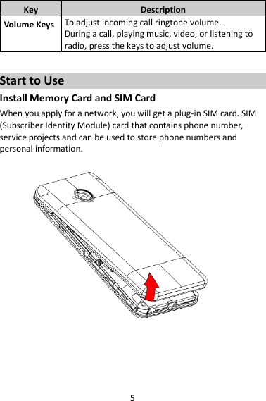 5 Key Description Volume Keys To adjust incoming call ringtone volume. During a call, playing music, video, or listening to radio, press the keys to adjust volume.  Start to Use Install Memory Card and SIM Card When you apply for a network, you will get a plug-in SIM card. SIM (Subscriber Identity Module) card that contains phone number, service projects and can be used to store phone numbers and personal information.       