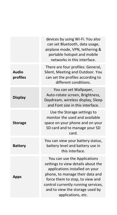  devices by using Wi-Fi. You also can set Bluetooth, data usage, airplane mode, VPN, tethering &amp; portable hotspot and mobile networks in this interface. Audio profiles There are four profiles: General, Silent, Meeting and Outdoor. You can set the profiles according to different conditions. Display You can set Wallpaper, Auto-rotate screen, Brightness, Daydream, wireless display, Sleep and Font size in this interface. Storage Use the Storage settings to monitor the used and available space on your phone and on your SD card and to manage your SD card. Battery You can view your battery status, battery level and battery use in this interface. Apps You can use the Applications settings to view details about the applications installed on your phone, to manage their data and force them to stop, to view and control currently running services, and to view the storage used by applications, etc. 