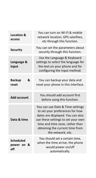  Location &amp; access You can turn on Wi-Fi &amp; mobile network location, GPS satellites, etc through this function. Security You can set the parameters about security through this function. Language &amp; input Use the Language &amp; Keyboard settings to select the language for the text on your phone and for configuring the input method. Backup &amp; reset You can backup your data and reset your phone in this interface. Add account You should add account first before using this function. Data &amp; time You can use Date &amp; Time settings to set your preferences for how dates are displayed. You can also use these settings to set your own time and time zone, rather than obtaining the current time from the network, etc. Scheduled power on &amp; off You should set a certain time, when the time arrive, the phone would power on/off automatically. 