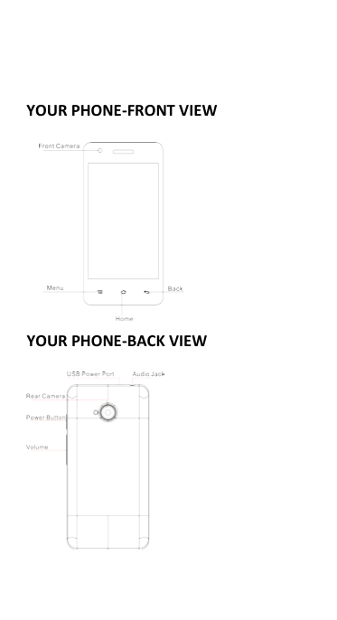  YOUR PHONE-FRONT VIEW          YOUR PHONE-BACK VIEW     