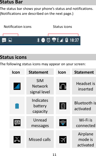 11  Status Bar The status bar shows your phone’s status and notifications. (Notifications are described on the next page.)  Notification icons           Status icons    Status icons The following status icons may appear on your screen: Icon Statement Icon Statement  SIM Network signal level  Headset is inserted  Indicates battery capacity  Bluetooth is activated    Unread messages  Wi-Fi is connected  Missed calls  Airplane mode is activated 