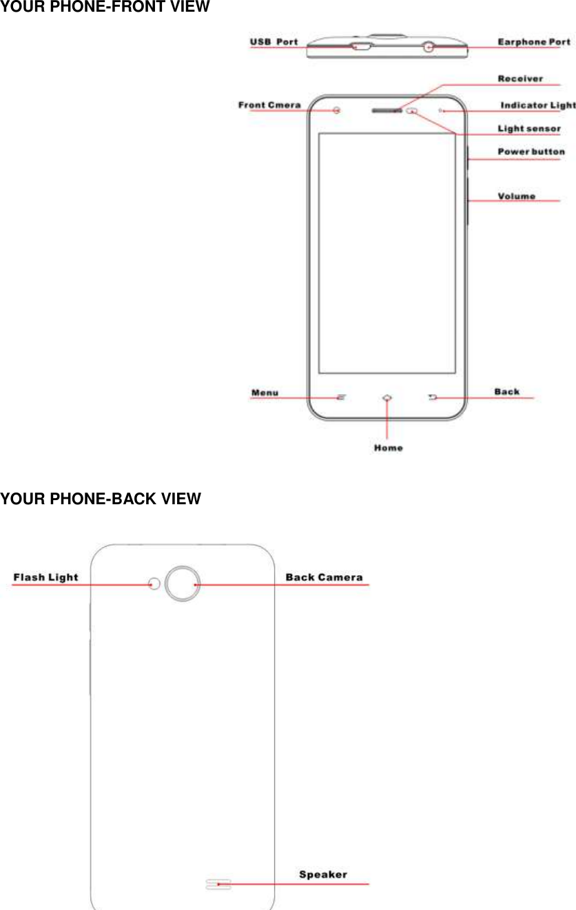   YOUR PHONE-FRONT VIEW   YOUR PHONE-BACK VIEW          