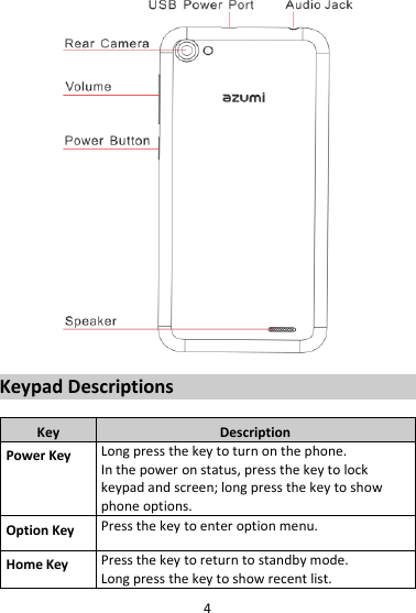 4  Keypad Descriptions  Key Description Power Key Long press the key to turn on the phone. In the power on status, press the key to lock keypad and screen; long press the key to show phone options. Option Key Press the key to enter option menu. Home Key Press the key to return to standby mode. Long press the key to show recent list.   