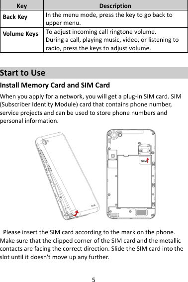 5 Key Description Back Key In the menu mode, press the key to go back to upper menu. Volume Keys To adjust incoming call ringtone volume. During a call, playing music, video, or listening to radio, press the keys to adjust volume.  Start to Use Install Memory Card and SIM Card When you apply for a network, you will get a plug-in SIM card. SIM (Subscriber Identity Module) card that contains phone number, service projects and can be used to store phone numbers and personal information.       Please insert the SIM card according to the mark on the phone. Make sure that the clipped corner of the SIM card and the metallic contacts are facing the correct direction. Slide the SIM card into the slot until it doesn&apos;t move up any further.  