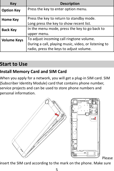 5 Key Description Option Key Press the key to enter option menu. Home Key Press the key to return to standby mode. Long press the key to show recent list.   Back Key In the menu mode, press the key to go back to upper menu. Volume Keys To adjust incoming call ringtone volume. During a call, playing music, video, or listening to radio, press the keys to adjust volume.  Start to Use Install Memory Card and SIM Card When you apply for a network, you will get a plug-in SIM card. SIM (Subscriber Identity Module) card that contains phone number, service projects and can be used to store phone numbers and personal information.      Please insert the SIM card according to the mark on the phone. Make sure 