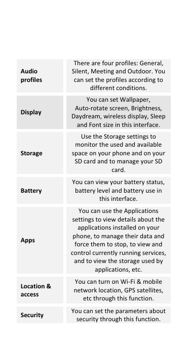  Audio profiles There are four profiles: General, Silent, Meeting and Outdoor. You can set the profiles according to different conditions. Display You can set Wallpaper, Auto-rotate screen, Brightness, Daydream, wireless display, Sleep and Font size in this interface. Storage Use the Storage settings to monitor the used and available space on your phone and on your SD card and to manage your SD card. Battery You can view your battery status, battery level and battery use in this interface. Apps You can use the Applications settings to view details about the applications installed on your phone, to manage their data and force them to stop, to view and control currently running services, and to view the storage used by applications, etc. Location &amp; access You can turn on Wi-Fi &amp; mobile network location, GPS satellites, etc through this function. Security You can set the parameters about security through this function. 