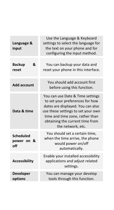  Language &amp; input Use the Language &amp; Keyboard settings to select the language for the text on your phone and for configuring the input method. Backup  &amp; reset You can backup your data and reset your phone in this interface. Add account You should add account first before using this function. Data &amp; time You can use Date &amp; Time settings to set your preferences for how dates are displayed. You can also use these settings to set your own time and time zone, rather than obtaining the current time from the network, etc. Scheduled power  on  &amp; off You should set a certain time, when the time arrive, the phone would power on/off automatically. Accessibility Enable your installed accessibility applications and adjust related settings. Developer options You can manage your develop tools through this function. 