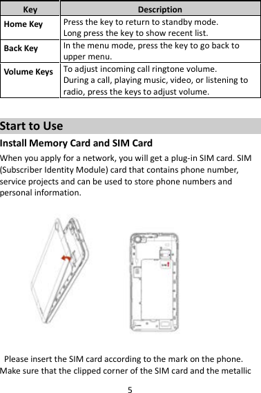 5 Key Description Home Key Press the key to return to standby mode. Long press the key to show recent list.   Back Key In the menu mode, press the key to go back to upper menu. Volume Keys To adjust incoming call ringtone volume. During a call, playing music, video, or listening to radio, press the keys to adjust volume.  Start to Use Install Memory Card and SIM Card When you apply for a network, you will get a plug-in SIM card. SIM (Subscriber Identity Module) card that contains phone number, service projects and can be used to store phone numbers and personal information.        Please insert the SIM card according to the mark on the phone. Make sure that the clipped corner of the SIM card and the metallic 