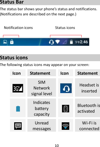 10     Status Bar The status bar shows your phone’s status and notifications. (Notifications are described on the next page.)  Notification icons           Status icons    Status icons The following status icons may appear on your screen: Icon Statement Icon Statement  SIM Network signal level  Headset is inserted  Indicates battery capacity  Bluetooth is activated    Unread messages  Wi-Fi is connected 