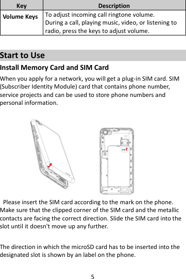 5 Key Description Volume Keys To adjust incoming call ringtone volume. During a call, playing music, video, or listening to radio, press the keys to adjust volume.  Start to Use Install Memory Card and SIM Card When you apply for a network, you will get a plug-in SIM card. SIM (Subscriber Identity Module) card that contains phone number, service projects and can be used to store phone numbers and personal information.       Please insert the SIM card according to the mark on the phone. Make sure that the clipped corner of the SIM card and the metallic contacts are facing the correct direction. Slide the SIM card into the slot until it doesn&apos;t move up any further.  The direction in which the microSD card has to be inserted into the designated slot is shown by an label on the phone.  