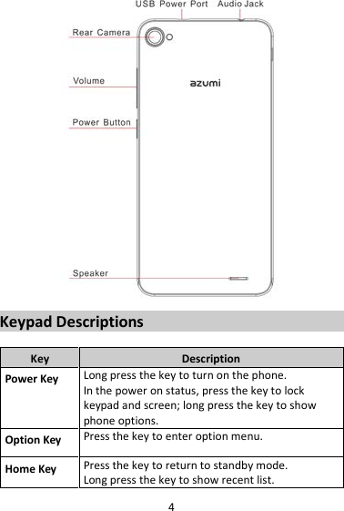 4  Keypad Descriptions  Key Description Power Key Long press the key to turn on the phone. In the power on status, press the key to lock keypad and screen; long press the key to show phone options. Option Key Press the key to enter option menu. Home Key Press the key to return to standby mode. Long press the key to show recent list.   