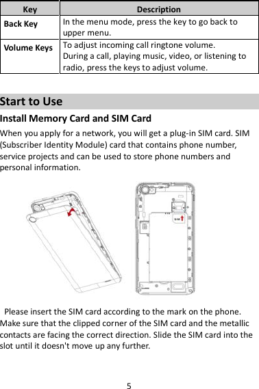 5 Key Description Back Key In the menu mode, press the key to go back to upper menu. Volume Keys To adjust incoming call ringtone volume. During a call, playing music, video, or listening to radio, press the keys to adjust volume.  Start to Use Install Memory Card and SIM Card When you apply for a network, you will get a plug-in SIM card. SIM (Subscriber Identity Module) card that contains phone number, service projects and can be used to store phone numbers and personal information.       Please insert the SIM card according to the mark on the phone. Make sure that the clipped corner of the SIM card and the metallic contacts are facing the correct direction. Slide the SIM card into the slot until it doesn&apos;t move up any further.  