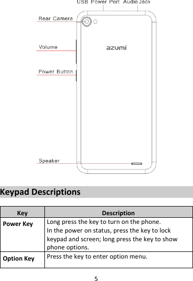 5  Keypad Descriptions  Key Description Power Key Long press the key to turn on the phone. In the power on status, press the key to lock keypad and screen; long press the key to show phone options. Option Key Press the key to enter option menu. 