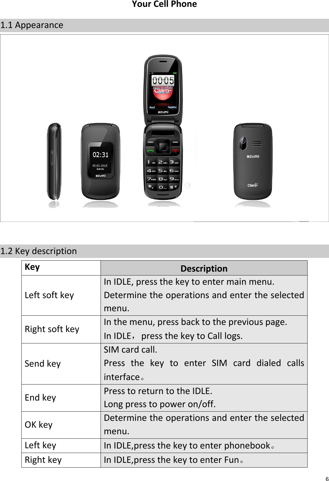 6  Your Cell Phone 1.1 Appearance   1.2 Key description Key Description Left soft key In IDLE, press the key to enter main menu. Determine the operations and enter the selected menu. Right soft key In the menu, press back to the previous page. In IDLE，press the key to Call logs. Send key SIM card call. Press  the  key  to  enter  SIM  card  dialed  calls interface。 End key Press to return to the IDLE. Long press to power on/off. OK key Determine the operations and enter the selected menu. Left key In IDLE,press the key to enter phonebook。 Right key In IDLE,press the key to enter Fun。 