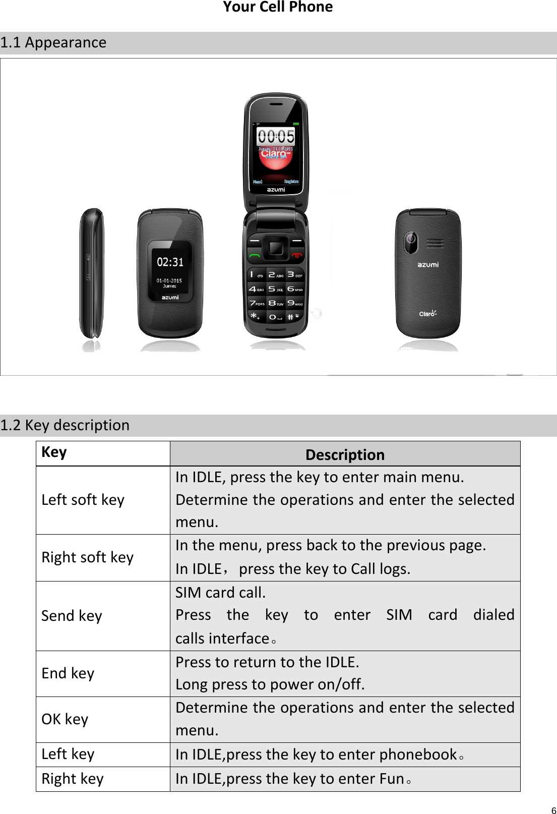  6  Your Cell Phone 1.1 Appearance   1.2 Key description Key Description Left soft key In IDLE, press the key to enter main menu. Determine the operations and enter the selected menu. Right soft key In the menu, press back to the previous page. In IDLE，press the key to Call logs. Send key SIM card call. Press  the  key  to  enter SIM card dialed calls interface。 End key Press to return to the IDLE. Long press to power on/off. OK key Determine the operations and enter the selected menu. Left key In IDLE,press the key to enter phonebook。 Right key In IDLE,press the key to enter Fun。 