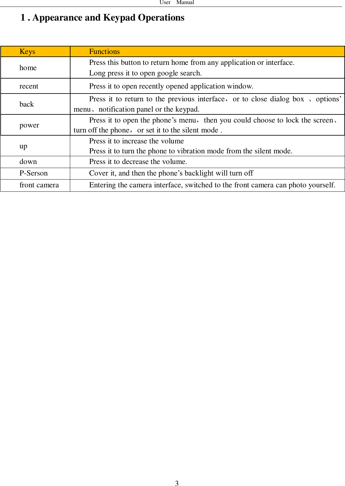 User    Manual  3 1 . Appearance and Keypad Operations  Keys Functions home Press this button to return home from any application or interface. Long press it to open google search. recent Press it to open recently opened application window. back Press it to return to the previous  interface，or to close dialog box  、options’ menu、notification panel or the keypad. power Press it to open the phone’s menu，then you could choose to lock the screen、turn off the phone，or set it to the silent mode . up Press it to increase the volume Press it to turn the phone to vibration mode from the silent mode. down Press it to decrease the volume. P-Serson Cover it, and then the phone’s backlight will turn off front camera Entering the camera interface, switched to the front camera can photo yourself.          