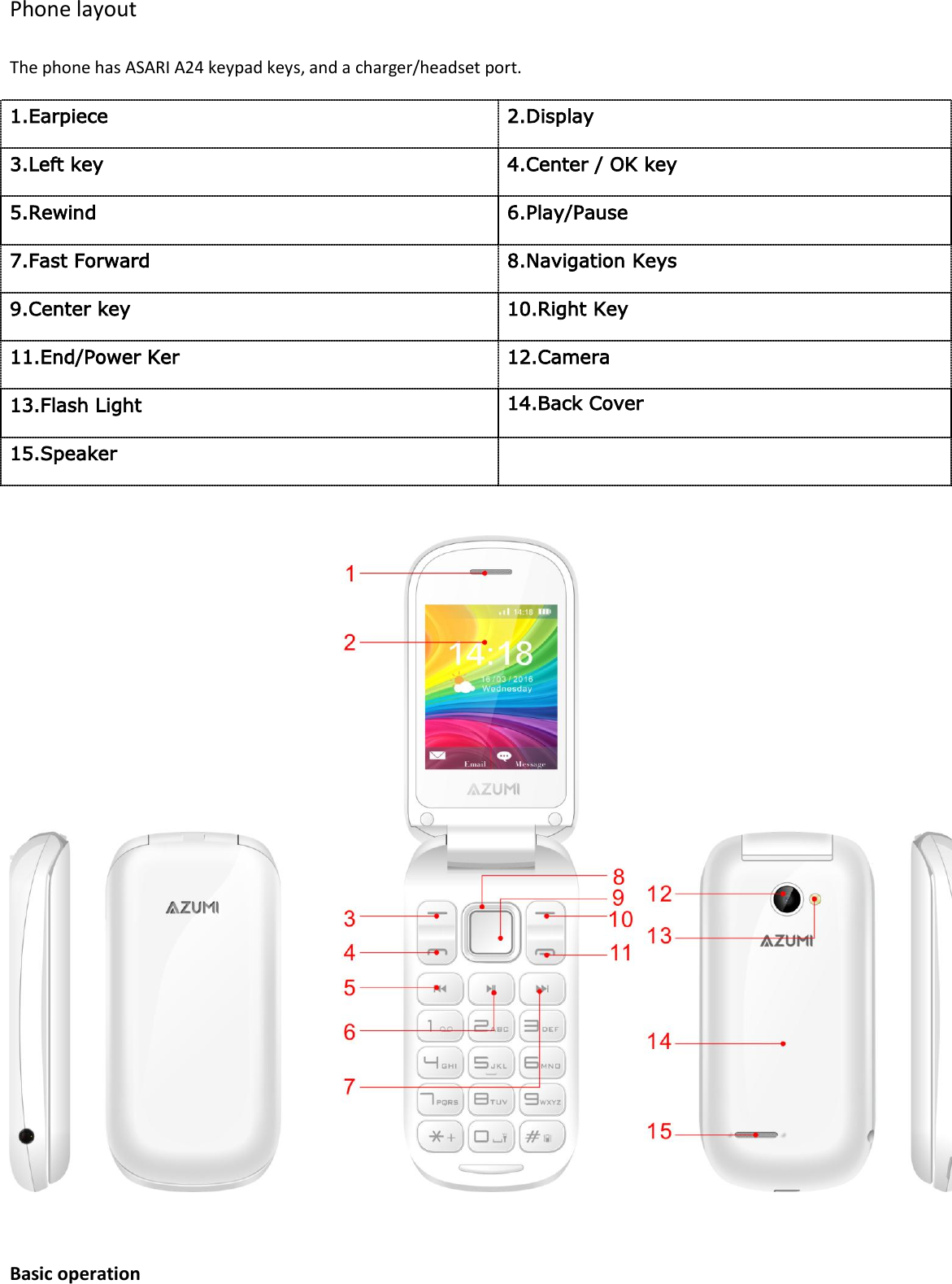 Phone layout The phone has ASARI A24 keypad keys, and a charger/headset port. 1.Earpiece 2.Display   3.Left key 4.Center / OK key 5.Rewind 6.Play/Pause 7.Fast Forward 8.Navigation Keys 9.Center key 10.Right Key 11.End/Power Ker 12.Camera 13.Flash Light 14.Back Cover 15.Speaker     Basic operation 